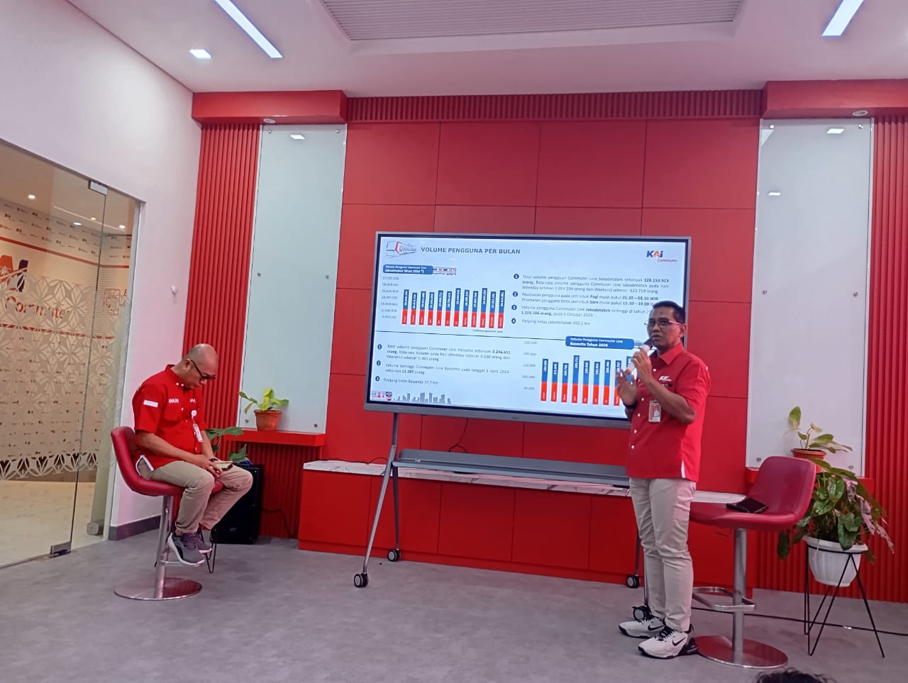 Fluktuasi Penumpang Commuter Line Selama Libur Panjang Januari 2025